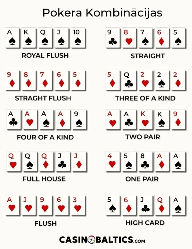Pokera Kombināciju Skaidrojums