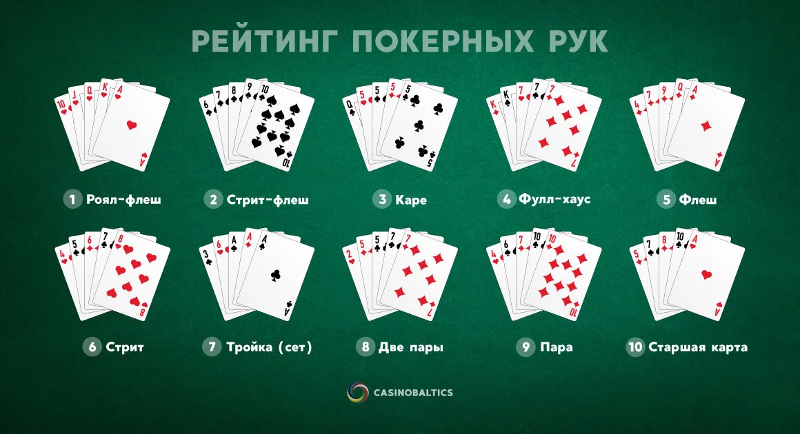 Рейтинг покерных рук