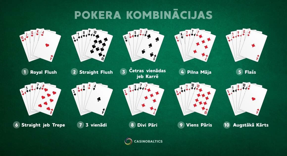 Pokera kombinācijas