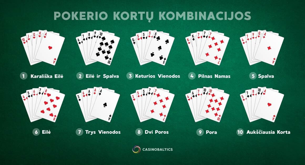 Pokerio Kortų Kombinacijos
