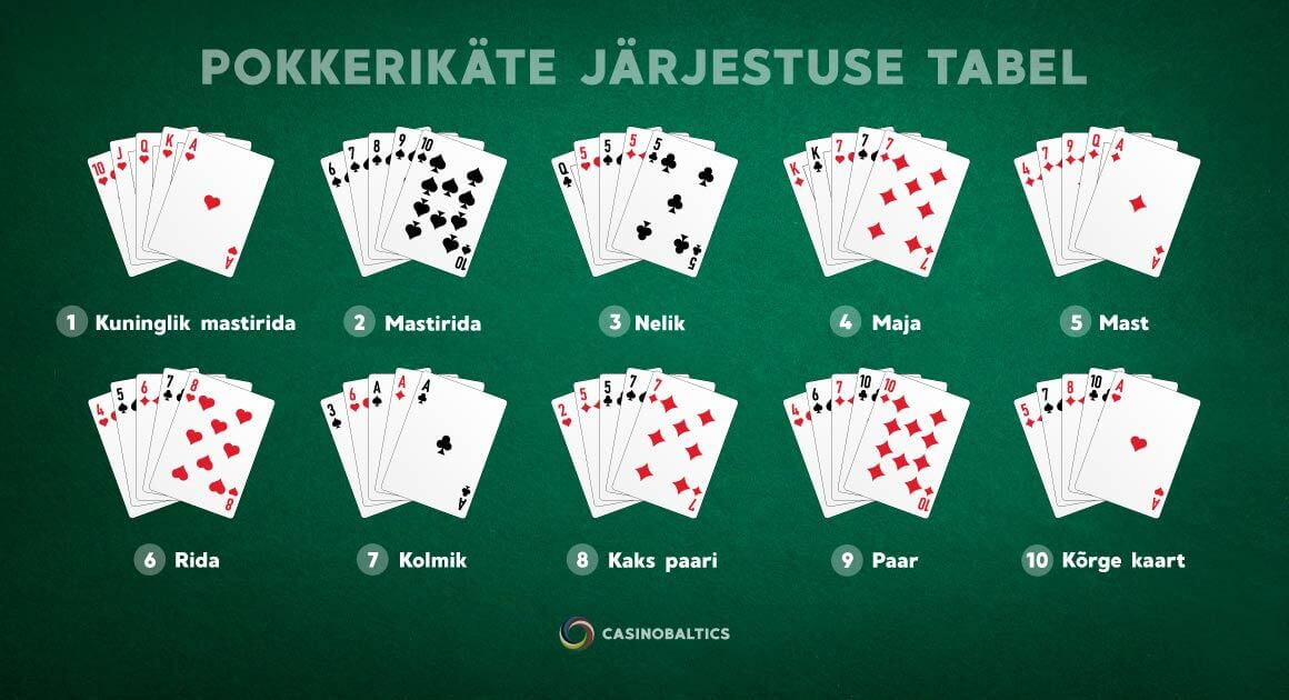 Pokkerikäte järjestuse tabel