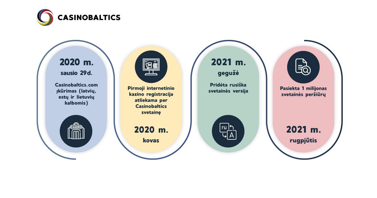 Sukauptos Žinios ir Patirtis