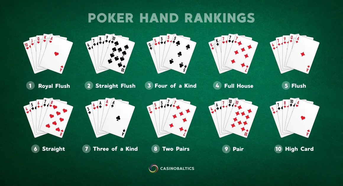 Poker hand rankings