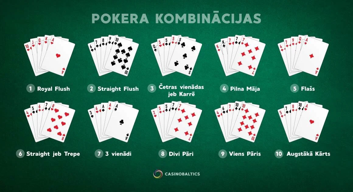 pokera kombinācijas