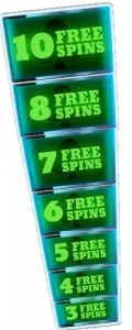 Big 7 slots free spin Символы