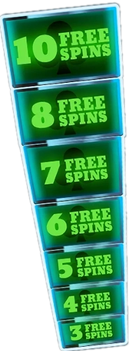 Big 7 slots free spin simbols