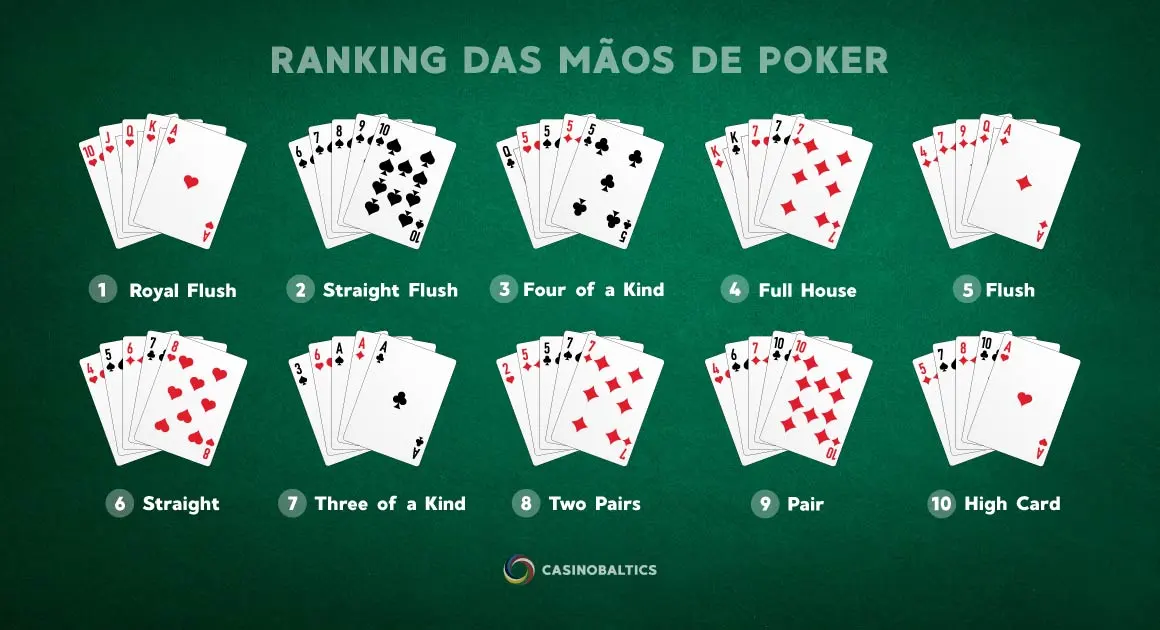 Ranking das maos de poker